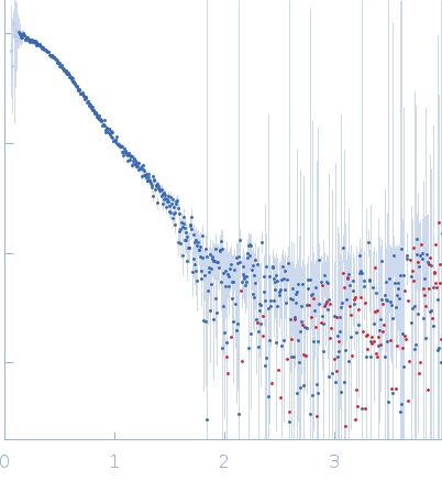 Fibronectin-binding protein BBK32Complement C1r subcomponent experimental SAS data