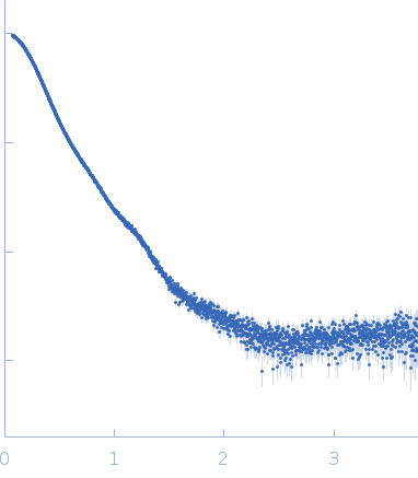 Toll-like receptor experimental SAS data