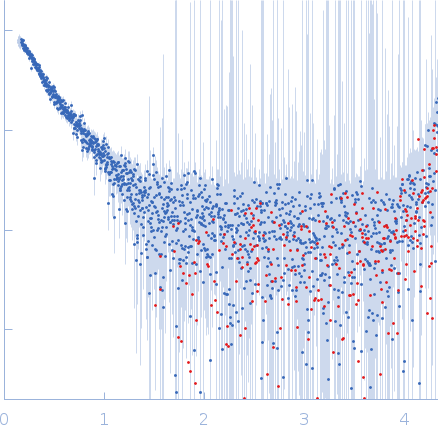 Protein max (Isoform 2, short, 13-21: missing)Nuclear transcription factor Y subunit alphaNuclear transcription factor Y subunit betaNuclear transcription factor Y subunit gammaDNA 48bp experimental SAS data