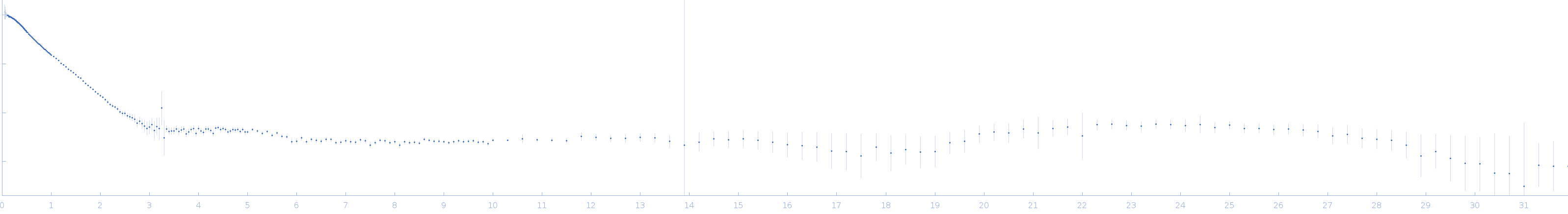 A dENE + Poly(A)20 experimental SAS data