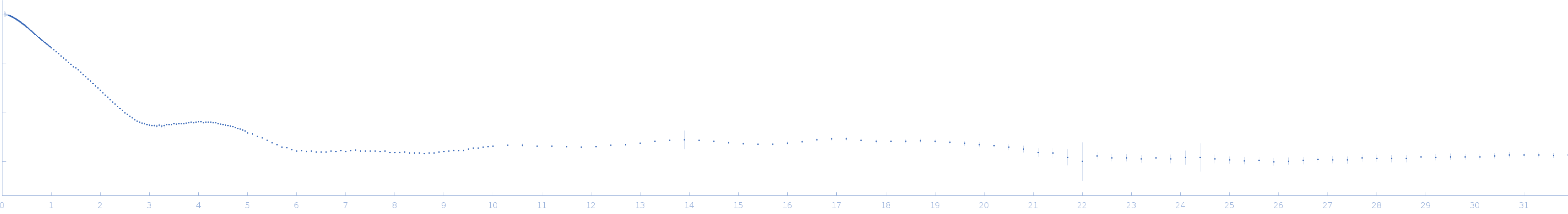 RNA Long Tetraloop Hairpin Triplex experimental SAS data