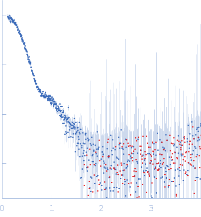 Alpha-L-fucosidase experimental SAS data