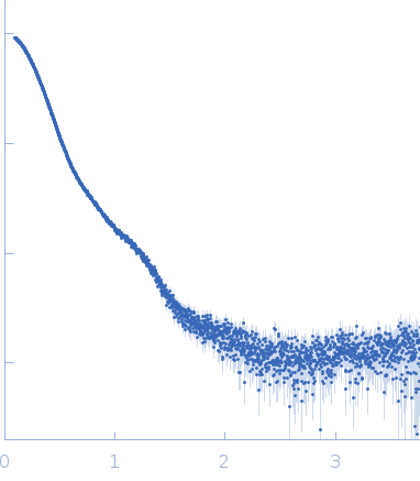 Toll-like receptorAAEL013433-PA (Cystine-knot_cytokine) experimental SAS data