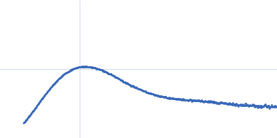 Toll-like receptor AAEL013433-PA (Cystine-knot_cytokine) Kratky plot