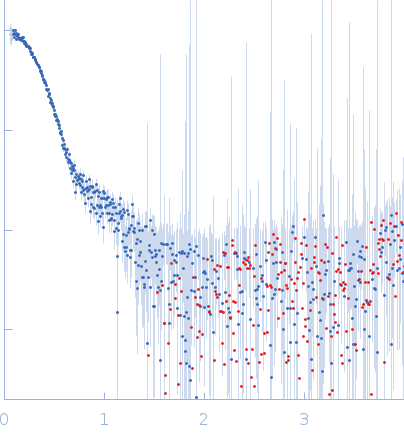 Alpha-L-fucosidase H503A experimental SAS data