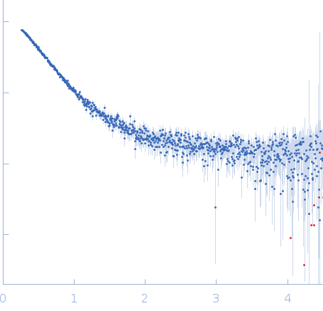 Mothers against decapentaplegic homolog 2 experimental SAS data