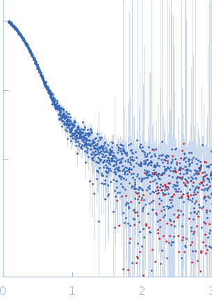 Transcription elongation factor SPT6 - ΔN Spt6 variant small angle scattering data