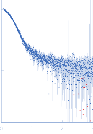 Transcription elongation factor SPT6 - ΔtSH2 variant small angle scattering data