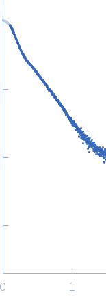 Immunoglobulin G subclass 3 experimental SAS data