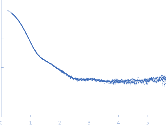 Albumin experimental SAS data