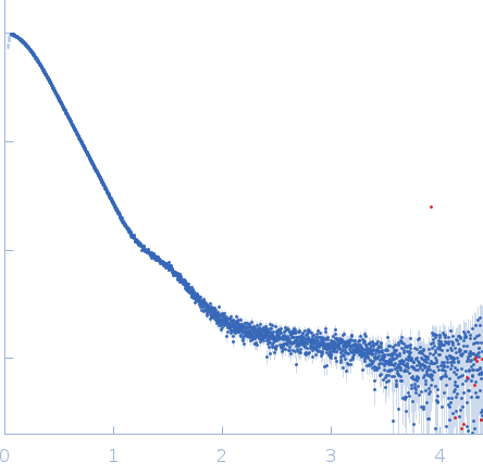 Cyclic di-AMP synthase CdaA Phosphoglucosamine mutase small angle scattering data