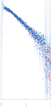 Iron-sulfur cluster assembly 1 homolog, mitochondrial experimental SAS data