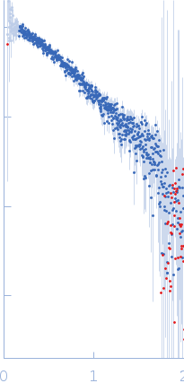 Iron-sulfur cluster assembly 1 homolog, mitochondrial experimental SAS data