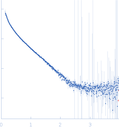 Autophagy-related protein 23 experimental SAS data