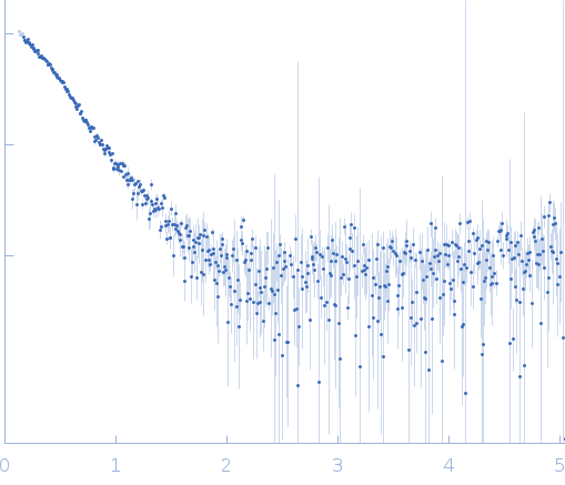 Heat shock cognate 71 kDa protein experimental SAS data