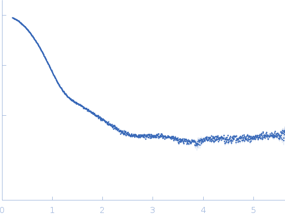 Albumin small angle scattering data