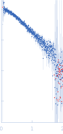 Iron-sulfur cluster assembly 1 homolog, mitochondrial experimental SAS data