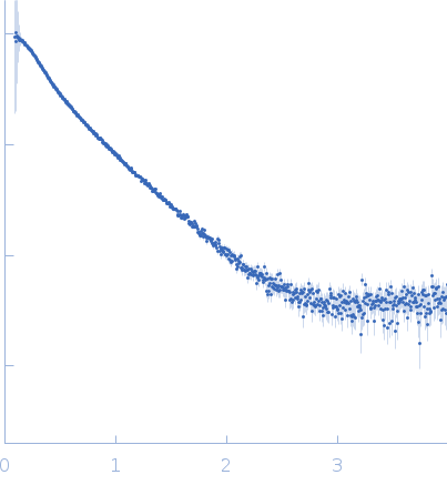 Autophagy-related protein 23 LIL Mutant experimental SAS data