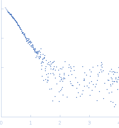 Heat shock 70 kDa protein 1A experimental SAS data