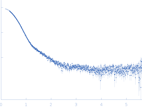 Albumin experimental SAS data