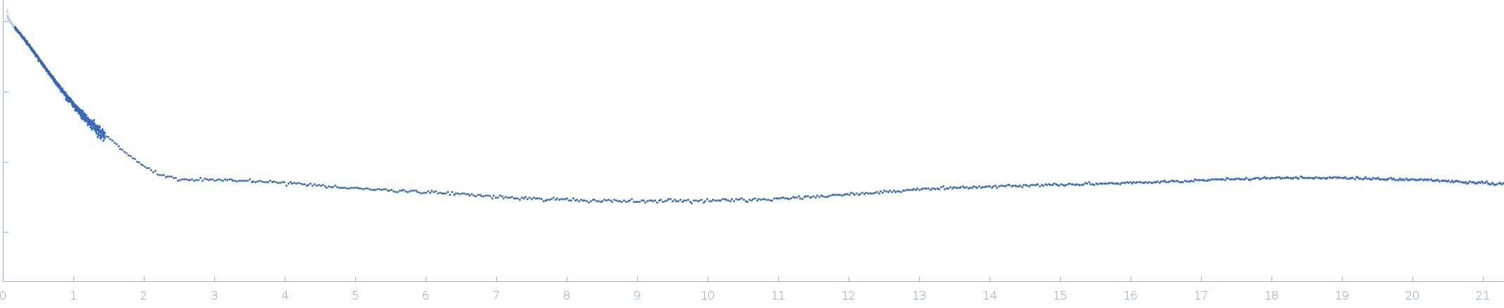 Iron-sulfur cluster assembly 1 homolog, mitochondrial experimental SAS data