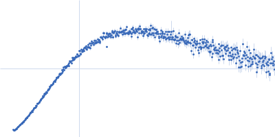 Iron-sulfur cluster assembly 1 homolog, mitochondrial Kratky plot