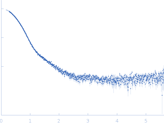 Albumin experimental SAS data