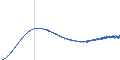 Neurofascin Kratky plot