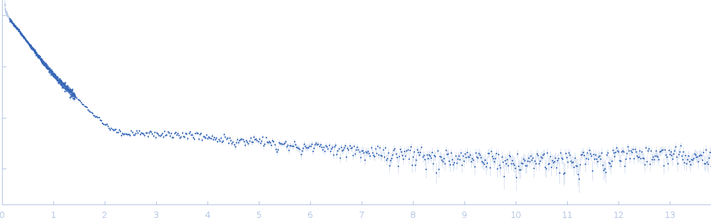 Iron-sulfur cluster assembly 1 homolog, mitochondrial experimental SAS data