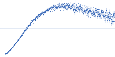 Iron-sulfur cluster assembly 1 homolog, mitochondrial Kratky plot