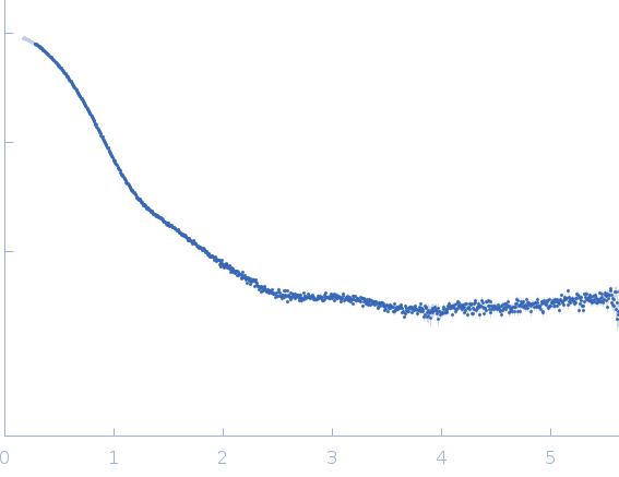 Albumin experimental SAS data