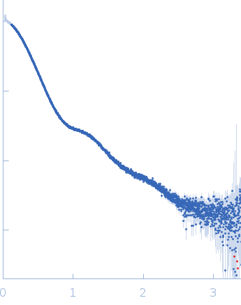 Neurofascin experimental SAS data