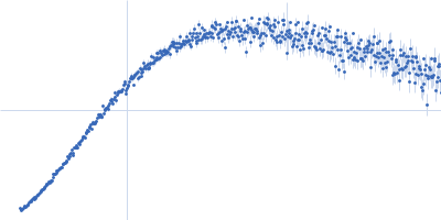 Iron-sulfur cluster assembly 1 homolog, mitochondrial Kratky plot