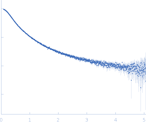 Syndecan-2 experimental SAS data