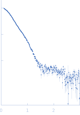 acetylcholinesteraseacetylcholinesterase experimental SAS data