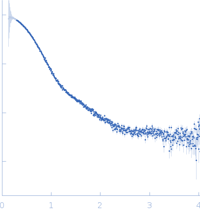 Albumin small angle scattering data