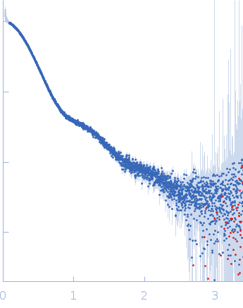 Neurofascin experimental SAS data