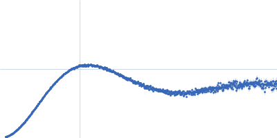 Neurofascin Kratky plot