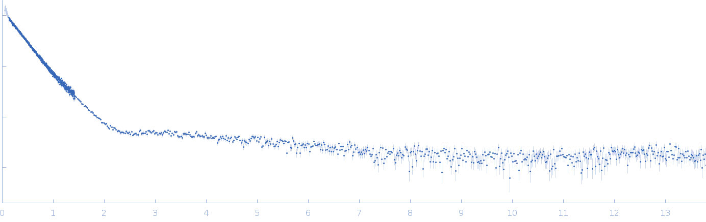 Iron-sulfur cluster assembly 1 homolog, mitochondrial experimental SAS data