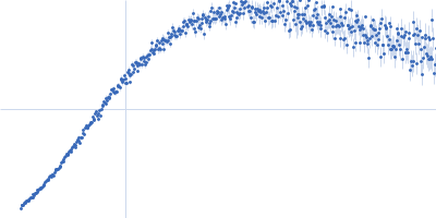 Iron-sulfur cluster assembly 1 homolog, mitochondrial Kratky plot