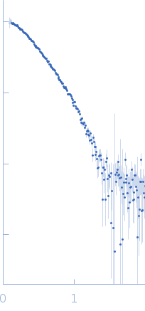 acetylcholinesteraseacetylcholinesterase experimental SAS data