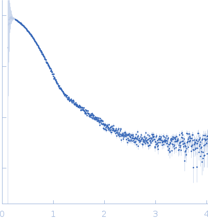 Albumin experimental SAS data