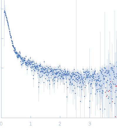 Protein Gemin2Survival motor neuron protein experimental SAS data