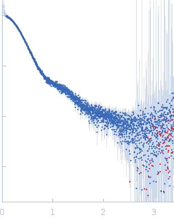 Neurofascin small angle scattering data
