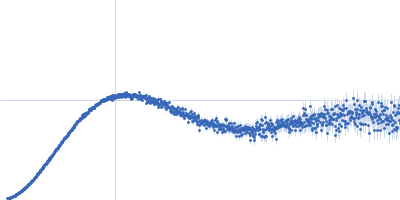 Neurofascin Kratky plot