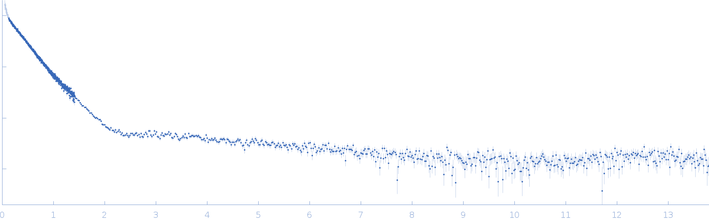 Iron-sulfur cluster assembly 1 homolog, mitochondrial experimental SAS data