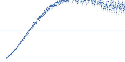 Iron-sulfur cluster assembly 1 homolog, mitochondrial Kratky plot