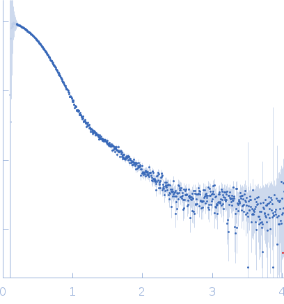 Albumin experimental SAS data