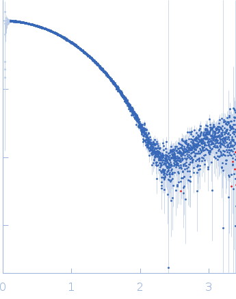 Myelin P2 protein small angle scattering data