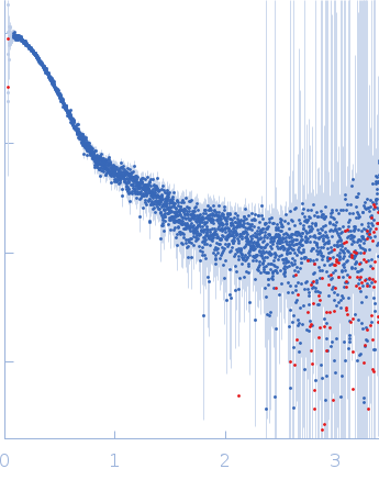 Neurofascin small angle scattering data